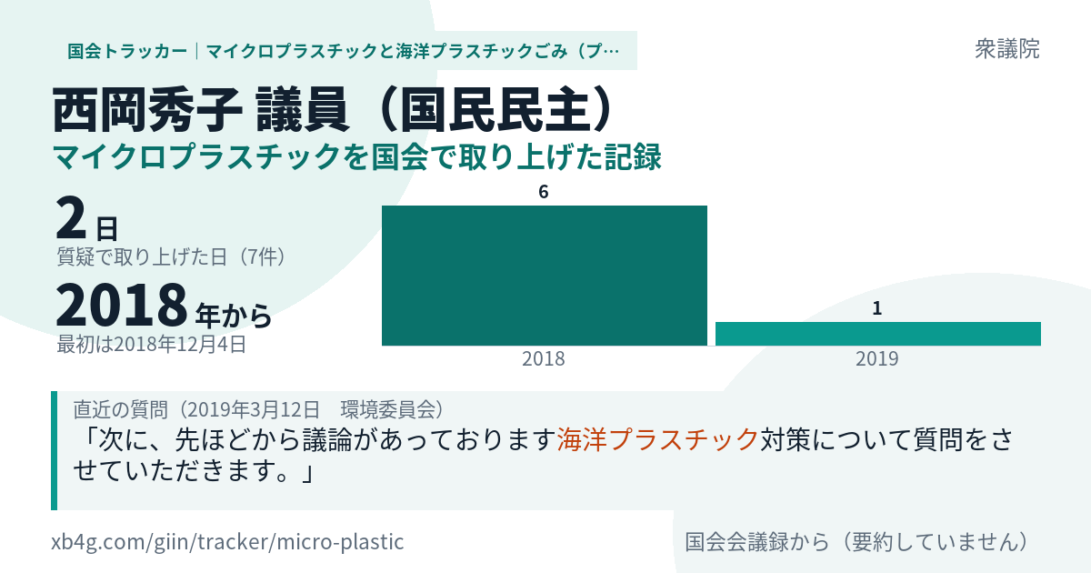 西岡秀子議員の記録のカード