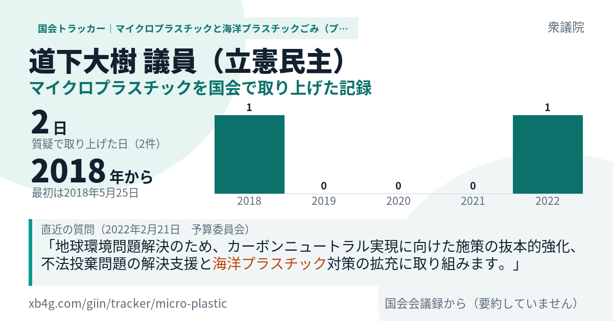 道下大樹議員の記録のカード