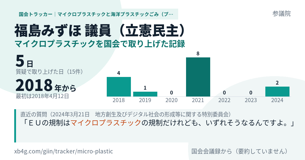 福島みずほ議員の記録のカード