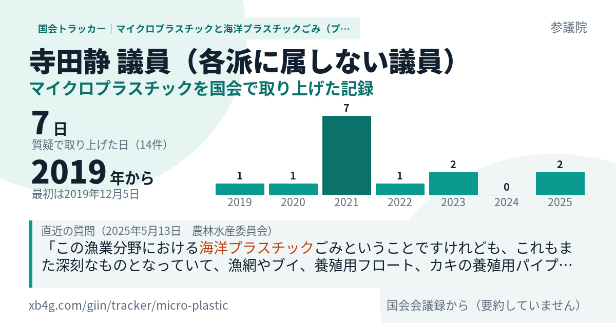 寺田静議員の記録のカード
