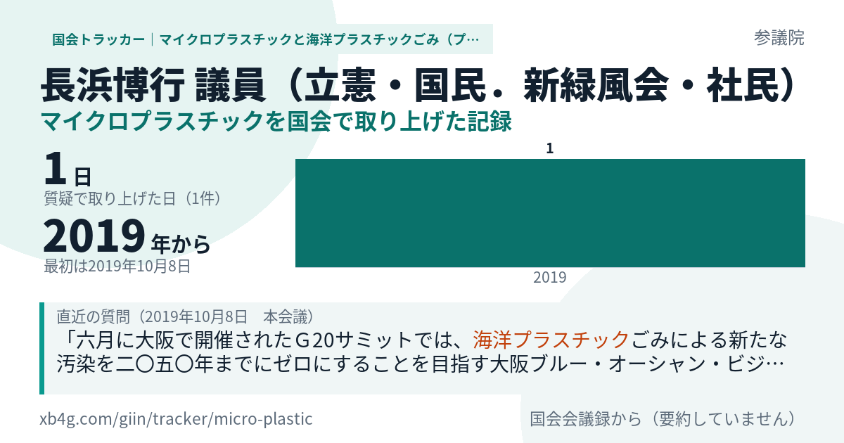 長浜博行議員の記録のカード