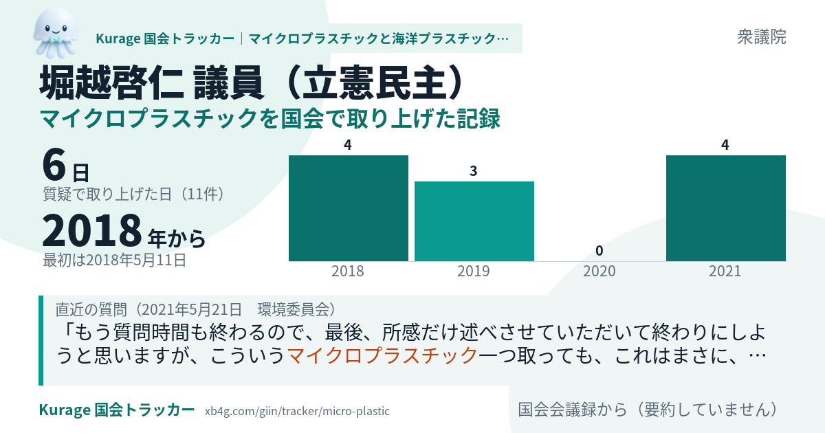 堀越啓仁議員の記録のカード