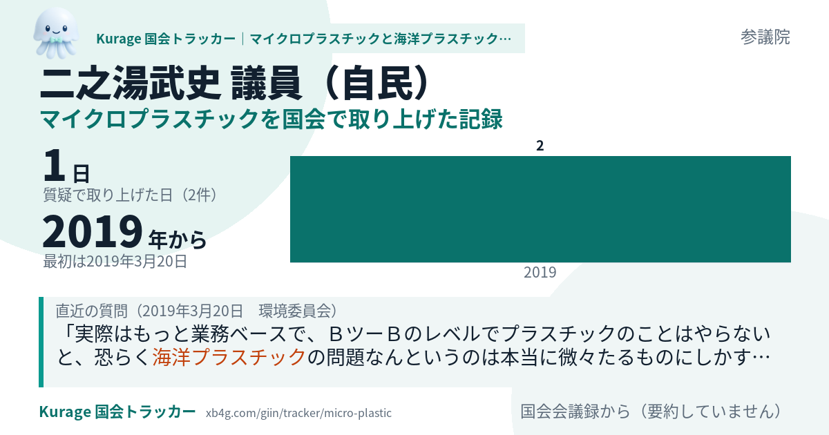 二之湯武史議員の記録のカード