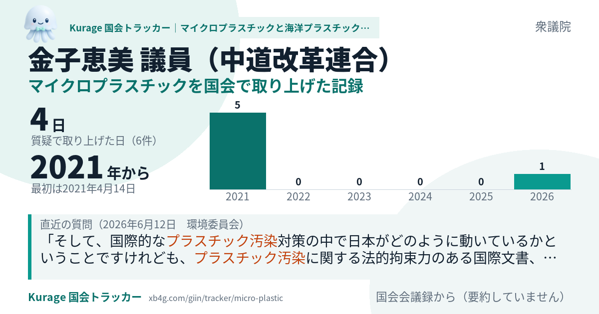 金子恵美議員の記録のカード