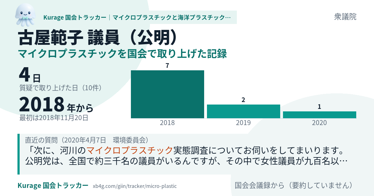 古屋範子議員の記録のカード