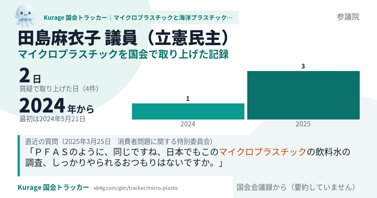 田島麻衣子議員の記録のカード
