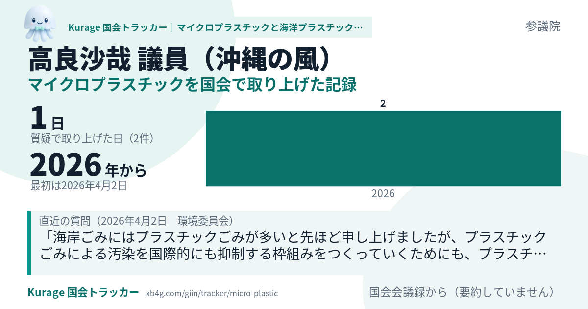高良沙哉議員の記録のカード