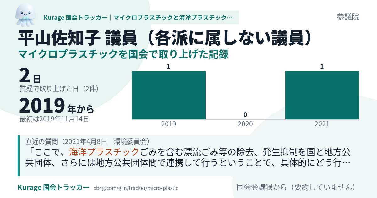 平山佐知子議員の記録のカード