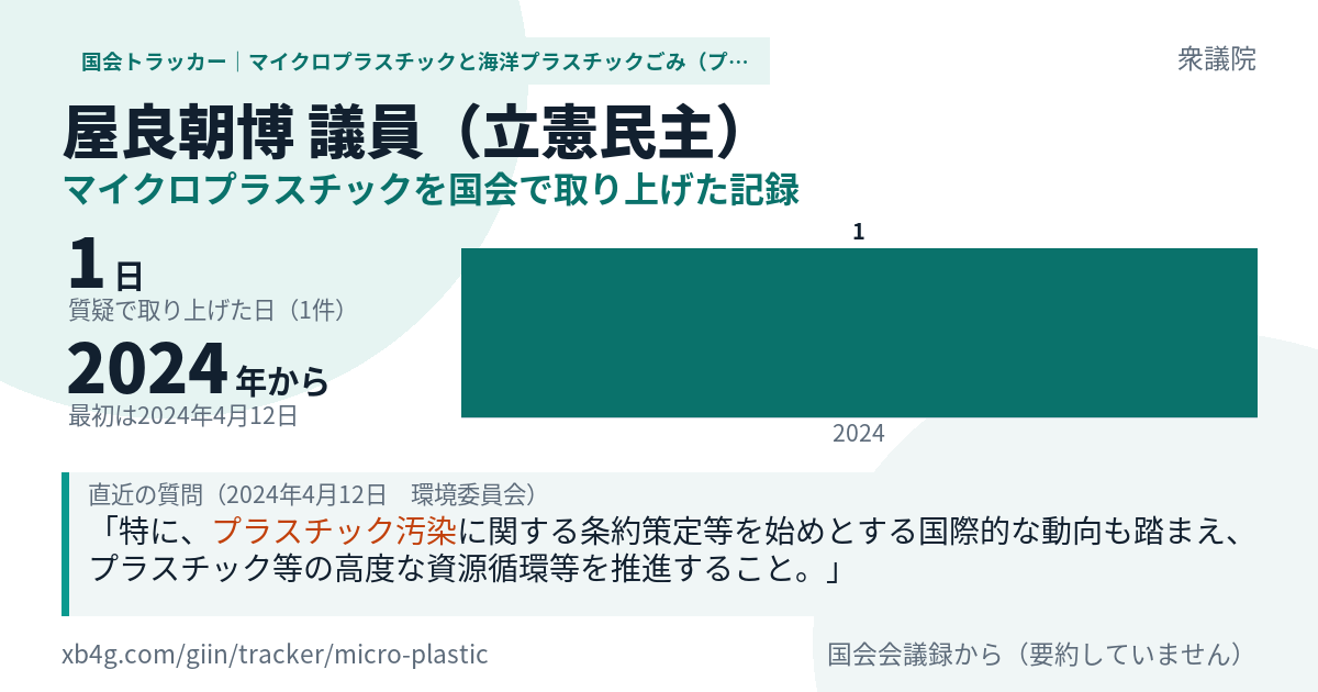 屋良朝博議員の記録のカード