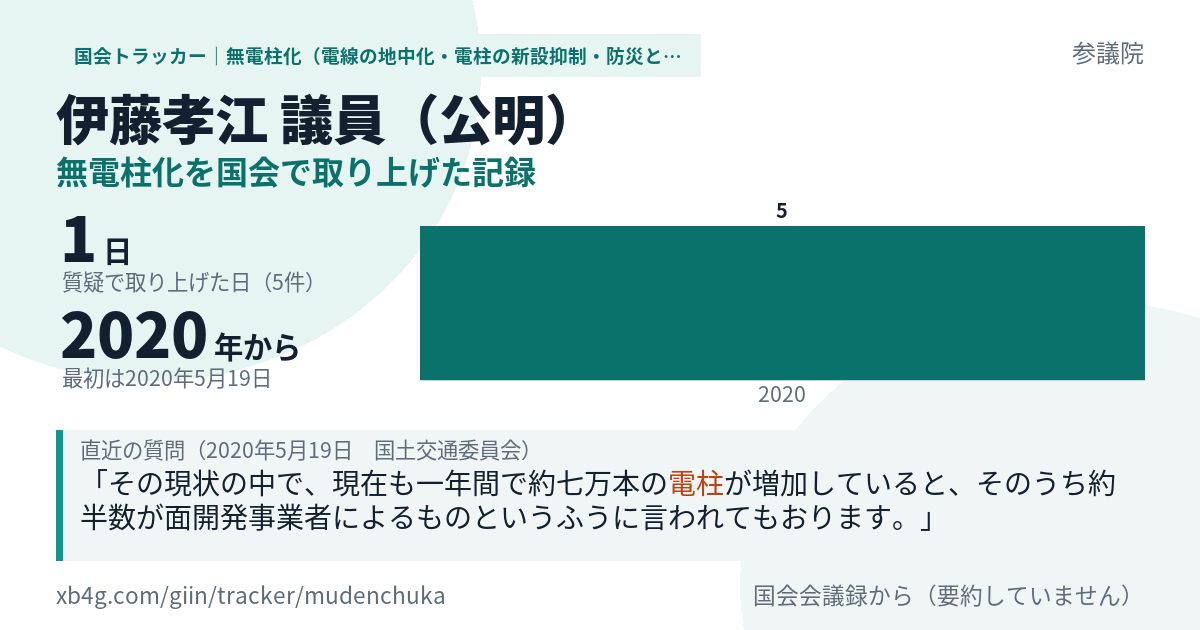 伊藤孝江議員の記録のカード