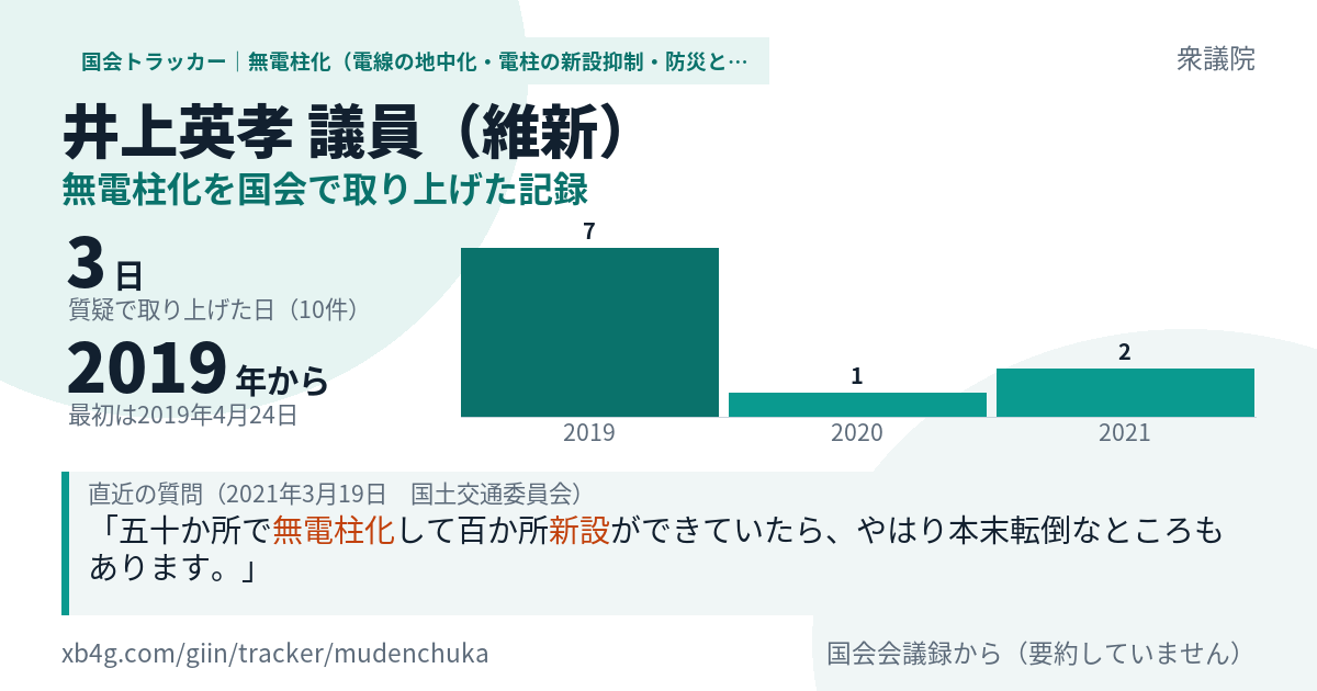 井上英孝議員の記録のカード