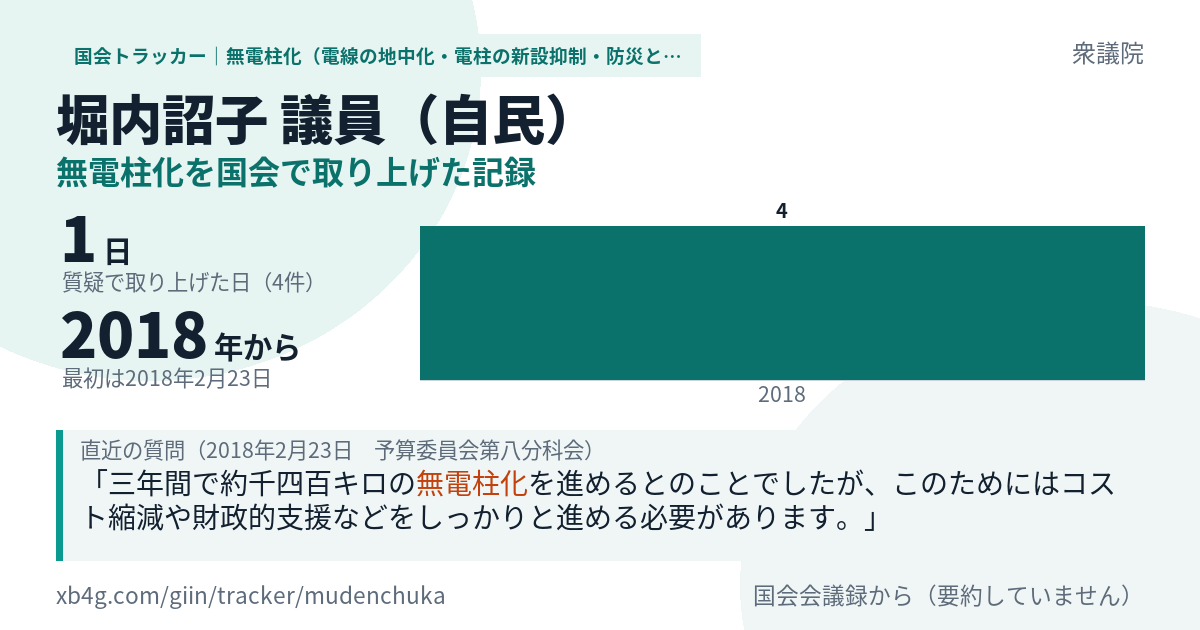 堀内詔子議員の記録のカード