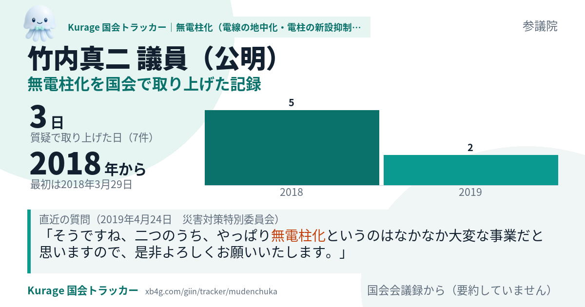 竹内真二議員の記録のカード