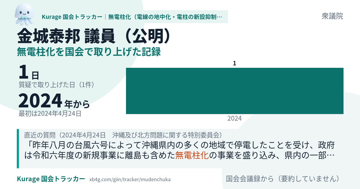 金城泰邦議員の記録のカード