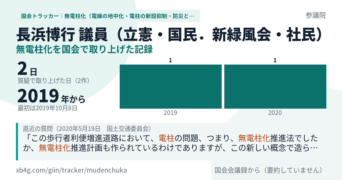長浜博行議員の記録のカード