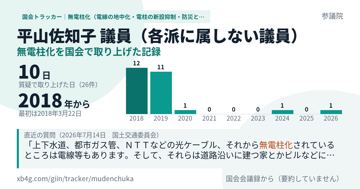 平山佐知子議員の記録のカード