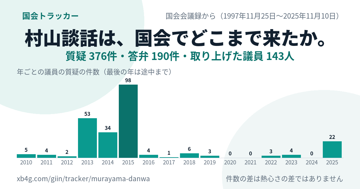 村山談話の国会答弁｜だれが質問し、政府は何と答えたか