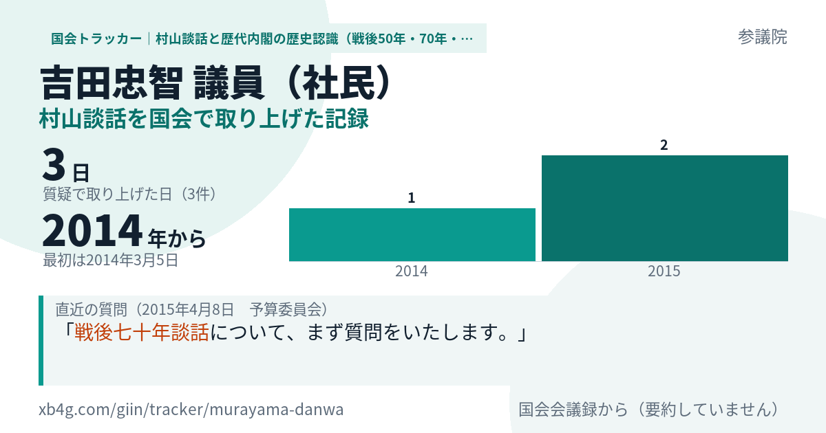 吉田忠智議員の記録のカード