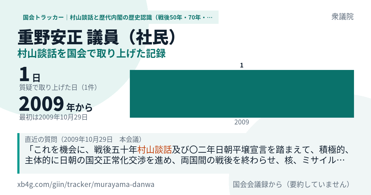 重野安正議員の記録のカード