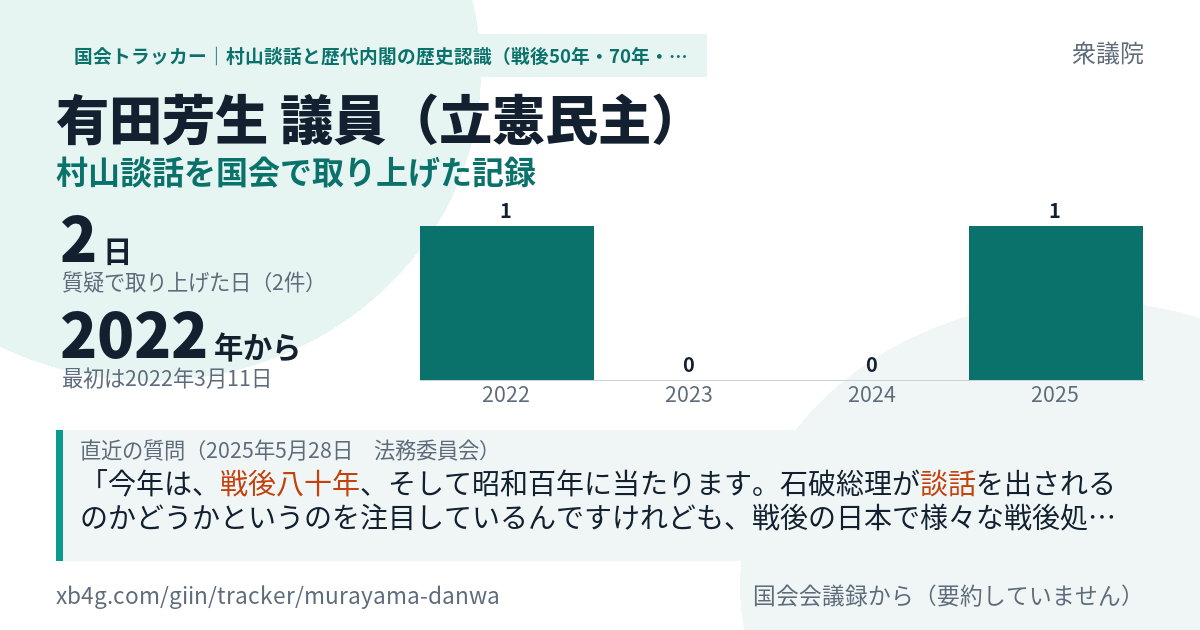 有田芳生議員の記録のカード