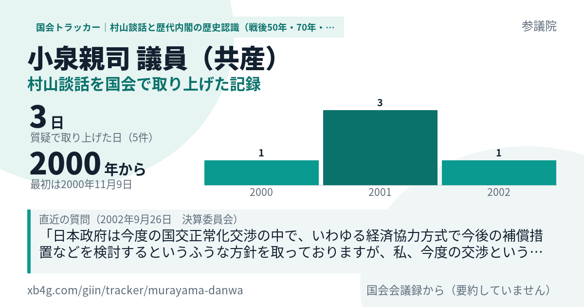 小泉親司議員の記録のカード