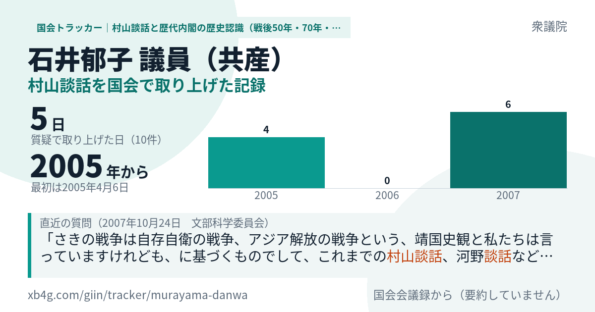 石井郁子議員の記録のカード