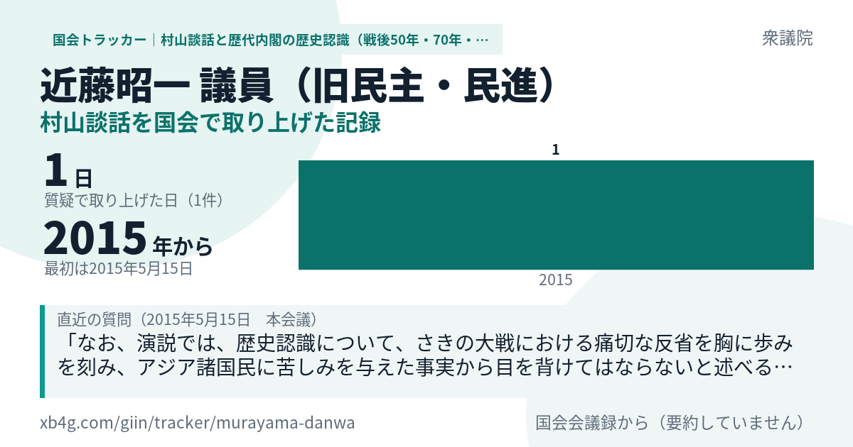 近藤昭一議員の記録のカード