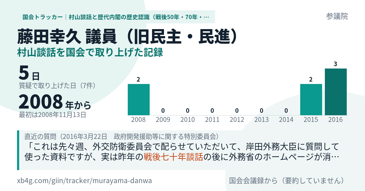 藤田幸久議員の記録のカード