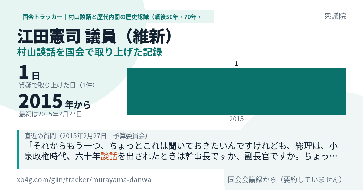 江田憲司議員の記録のカード