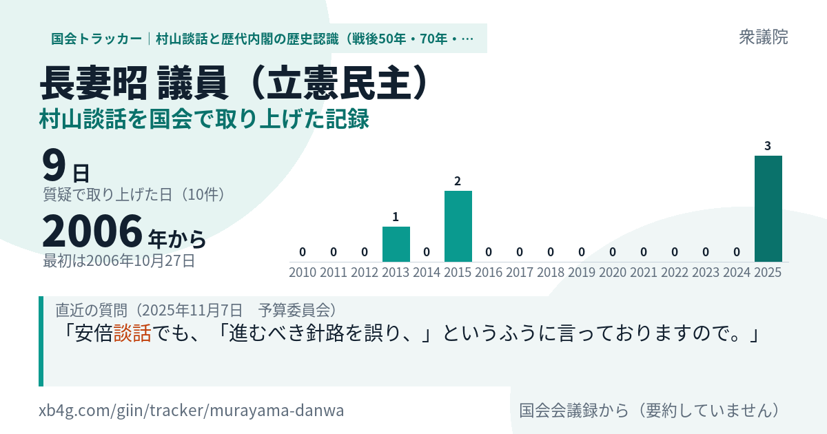 長妻昭議員の記録のカード