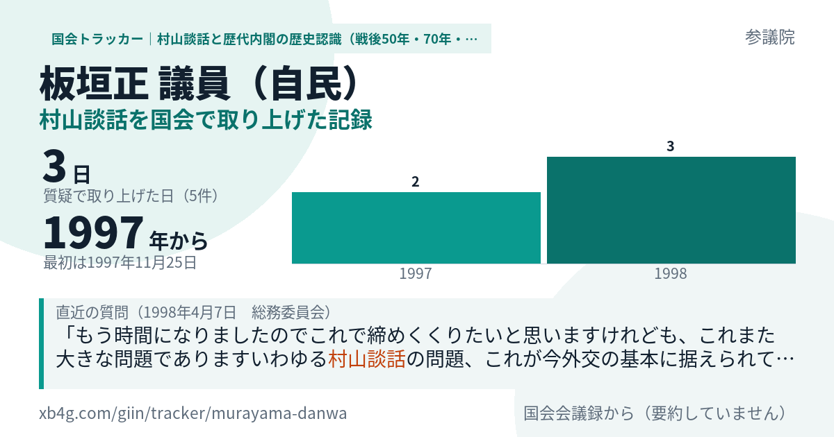 板垣正議員の記録のカード