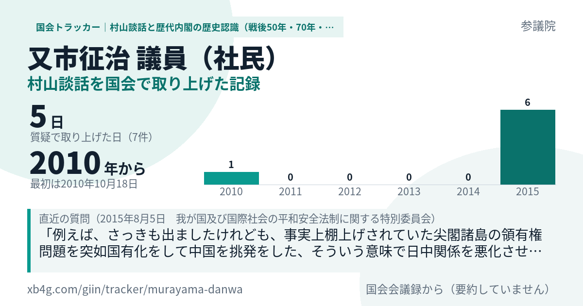 又市征治議員の記録のカード