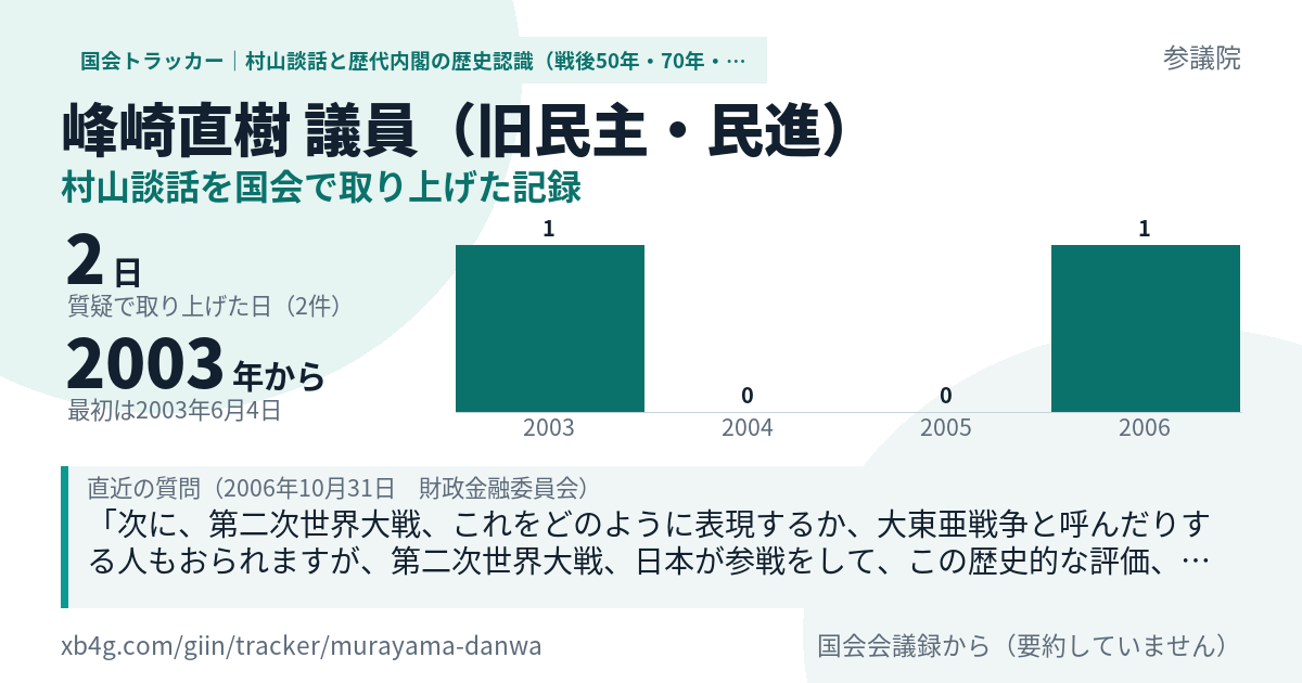 峰崎直樹議員の記録のカード