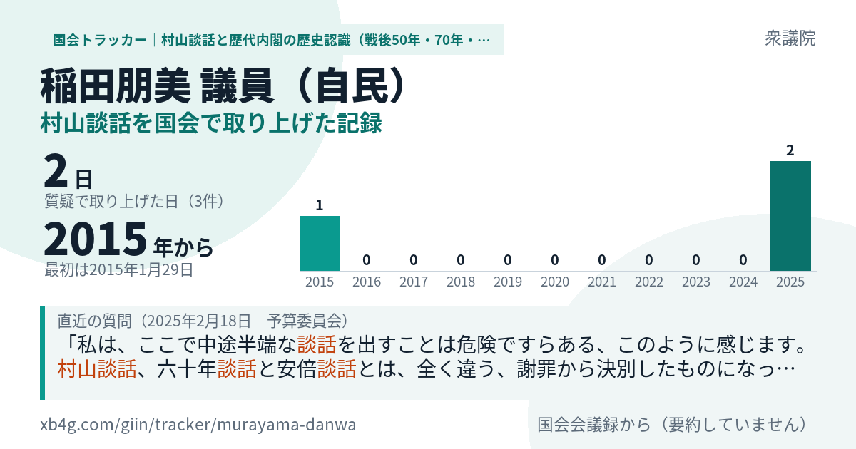 稲田朋美議員の記録のカード