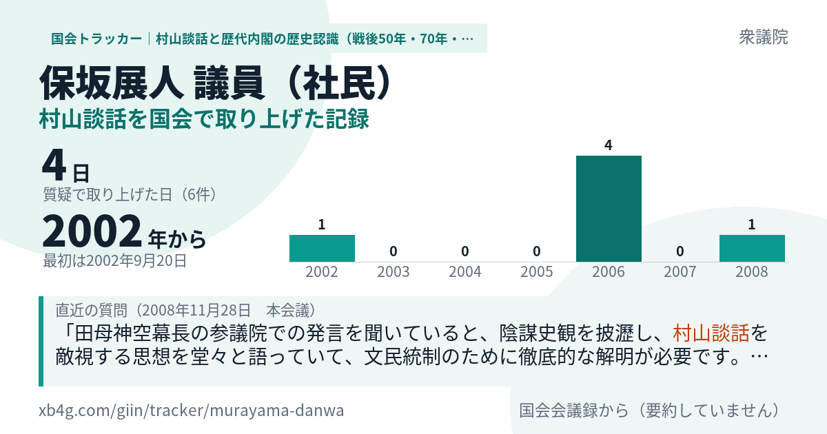 保坂展人議員の記録のカード