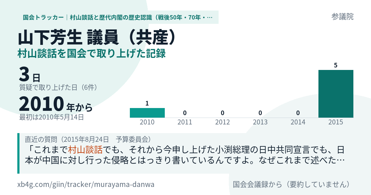 山下芳生議員の記録のカード