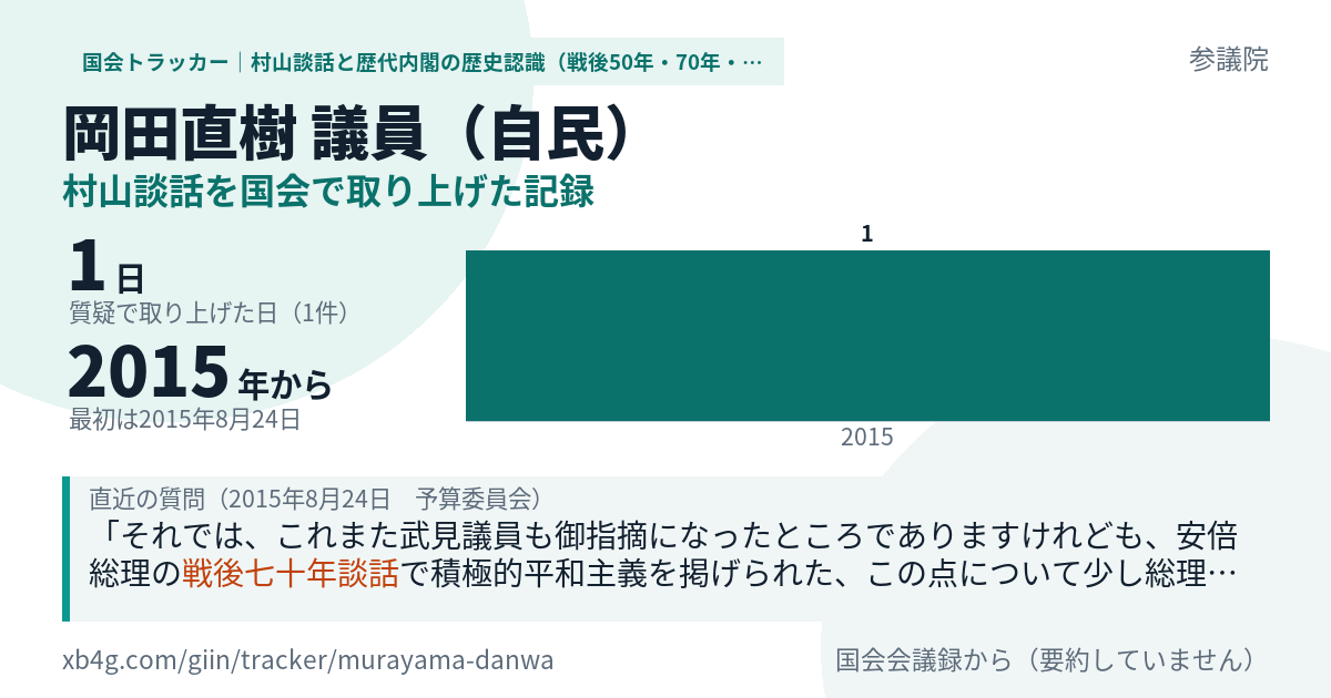 岡田直樹議員の記録のカード
