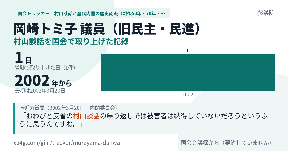 岡崎トミ子議員の記録のカード