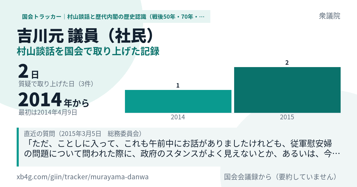 吉川元議員の記録のカード