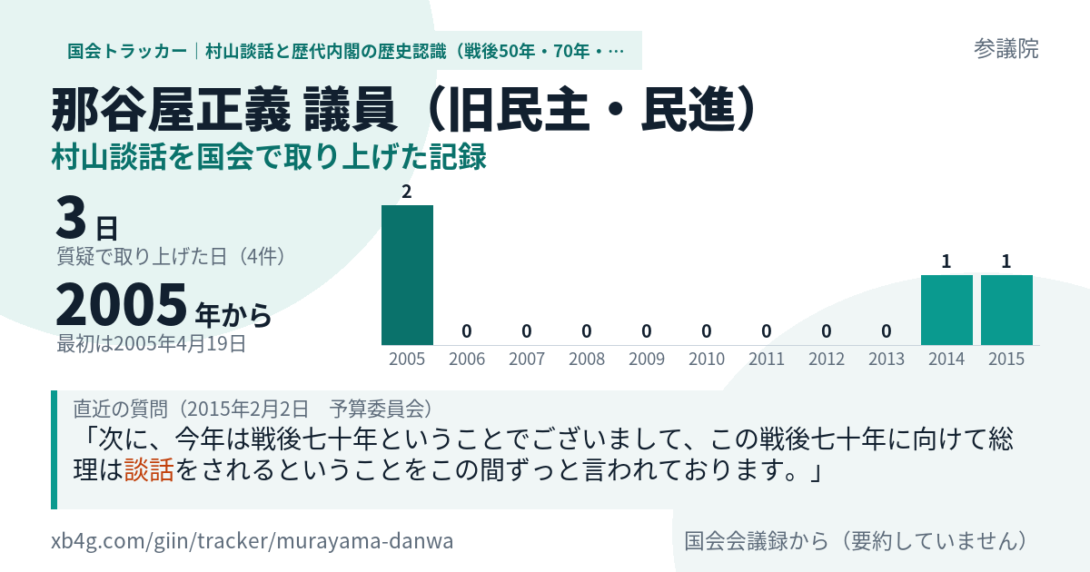 那谷屋正義議員の記録のカード