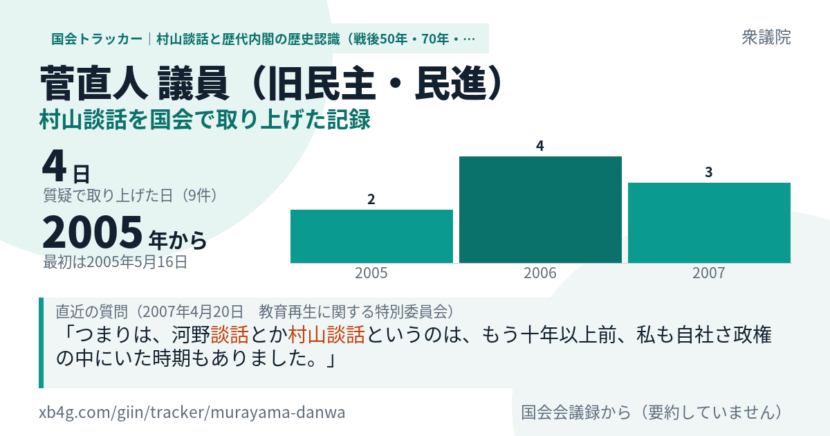 菅直人議員の記録のカード