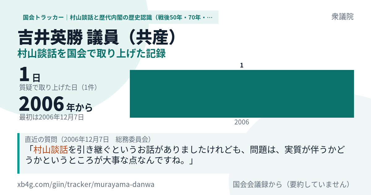 吉井英勝議員の記録のカード