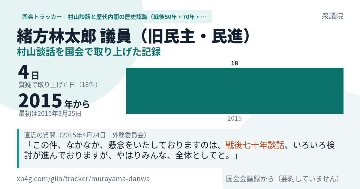 緒方林太郎議員の記録のカード