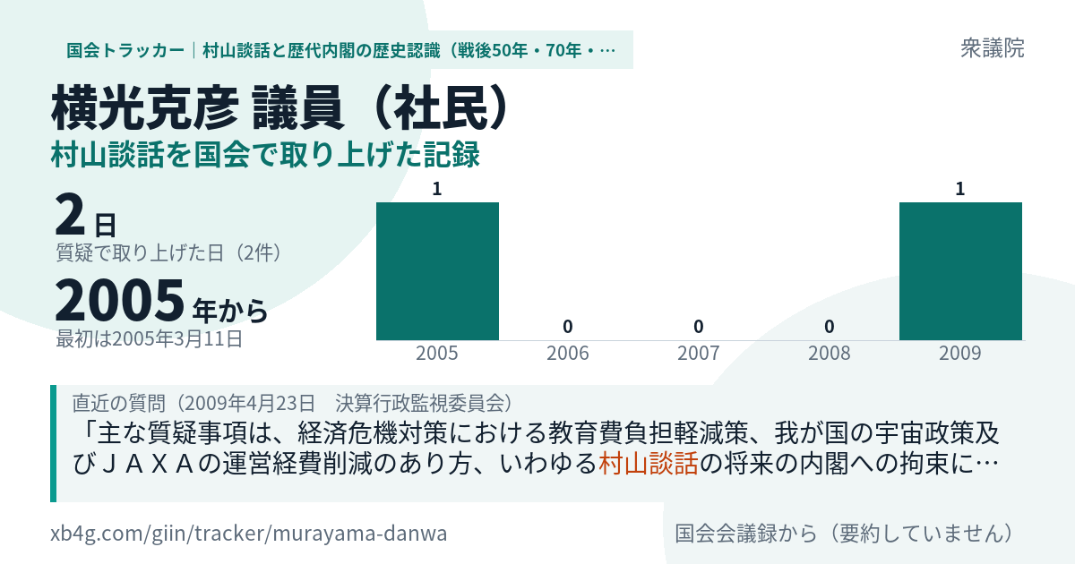 横光克彦議員の記録のカード