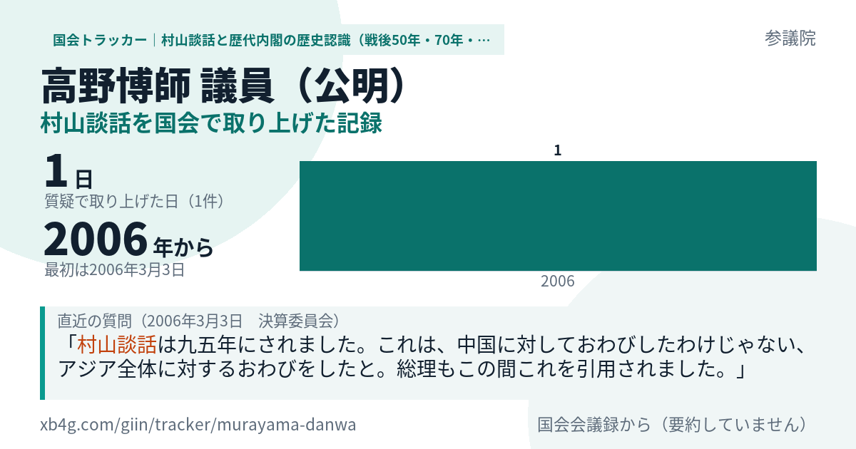 高野博師議員の記録のカード