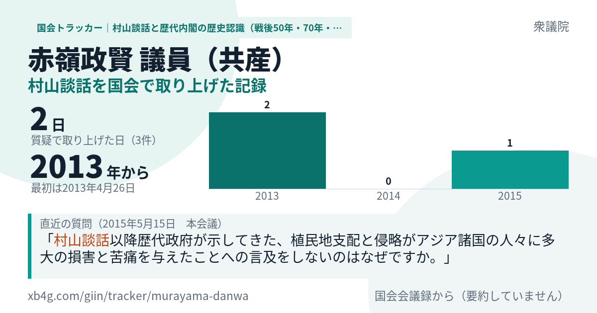 赤嶺政賢議員の記録のカード