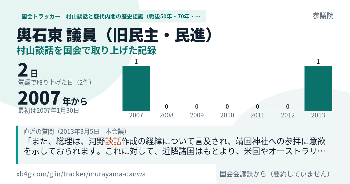 輿石東議員の記録のカード