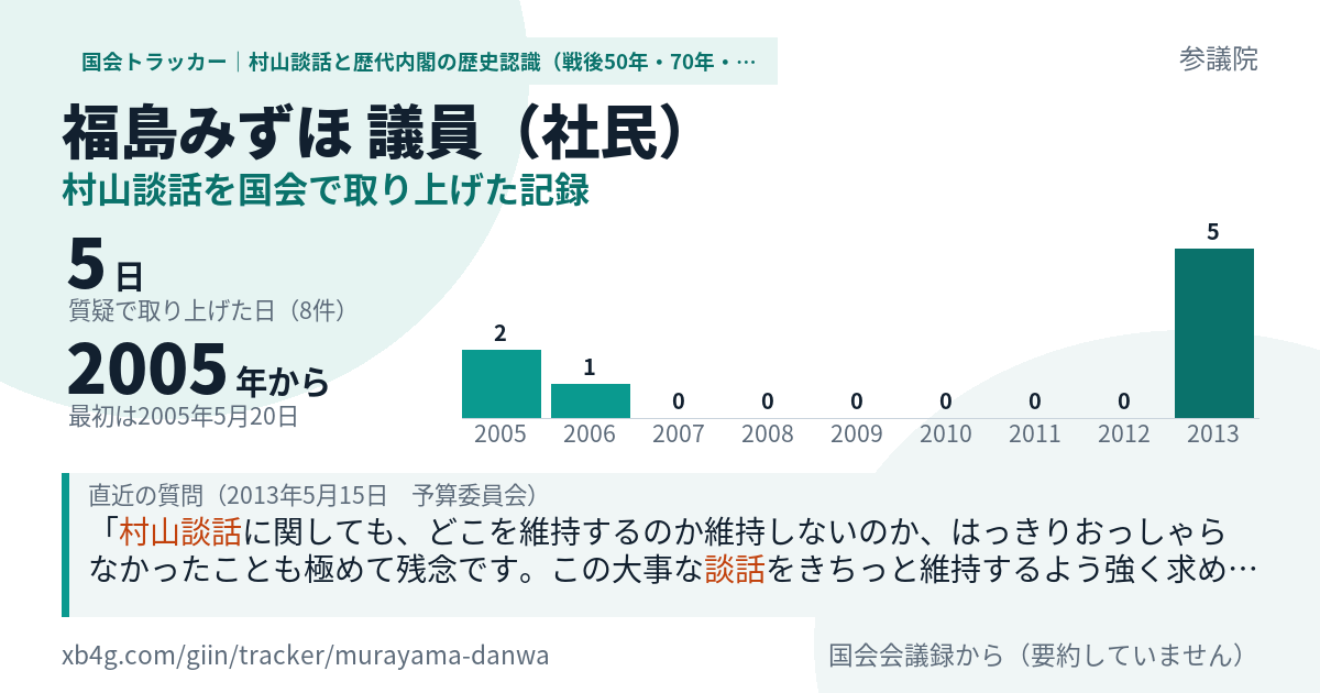 福島みずほ議員の記録のカード