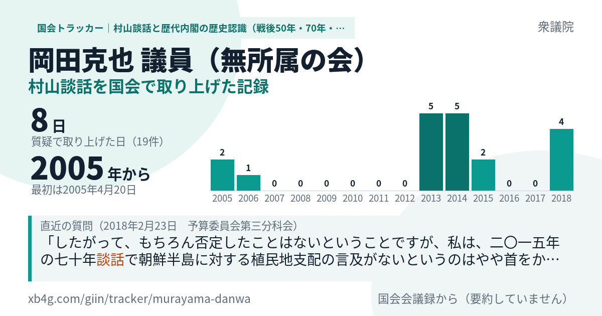 岡田克也議員の記録のカード