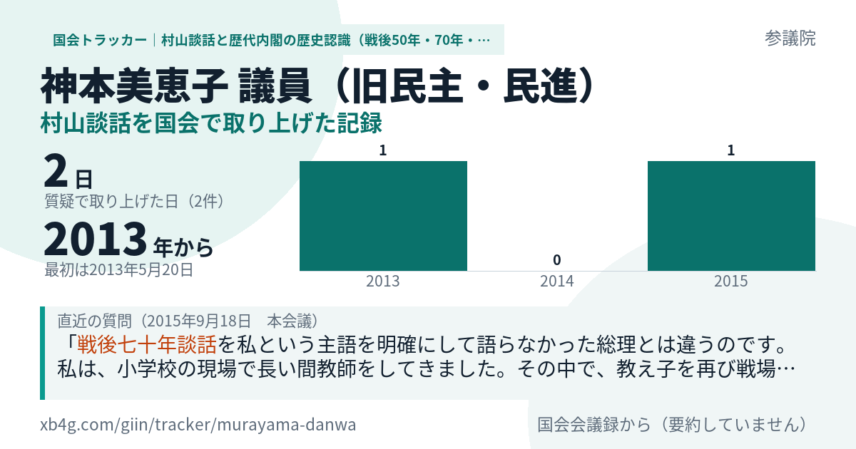 神本美恵子議員の記録のカード